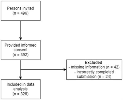 Factor structure of the patient health questionnaire-4 in adults with attention-deficit/hyperactivity disorder